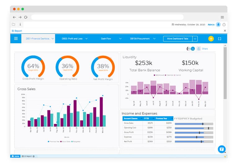 Dashboards & Reporting